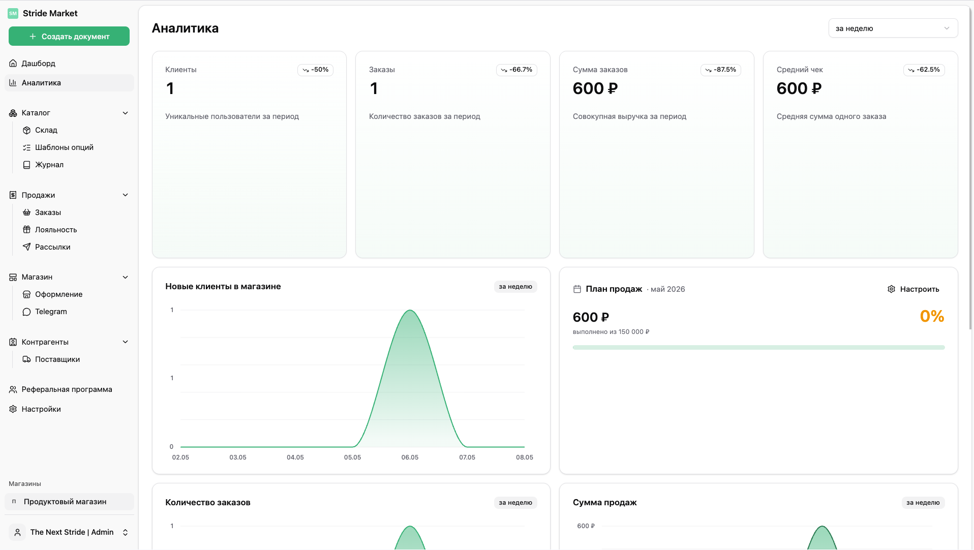 Аналитика Stride Market: KPI клиентов и заказов с динамикой к прошлому периоду, новые клиенты по дням, план продаж