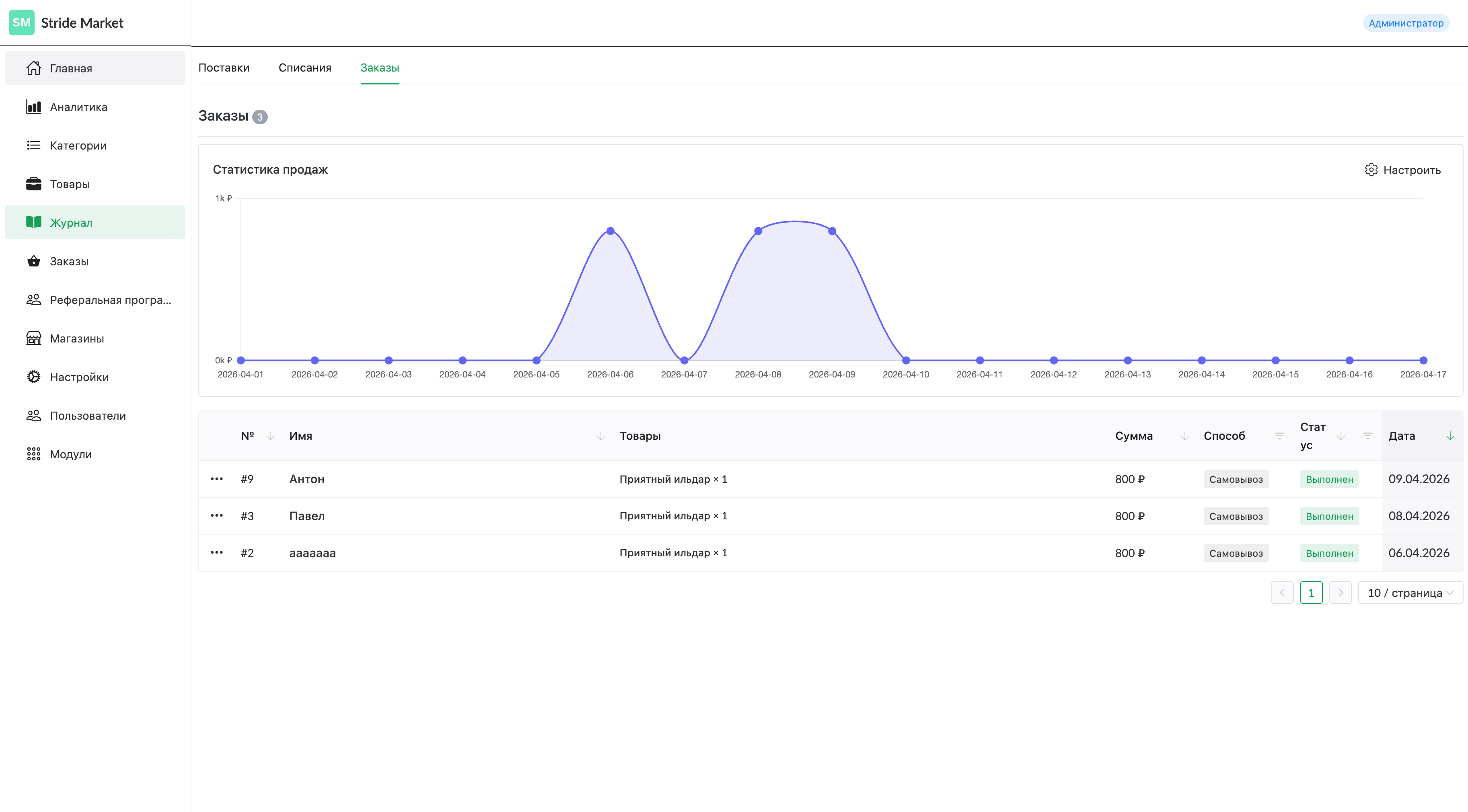 Журнал заказов Stride Market: график продаж по дням и список заказов со статусами